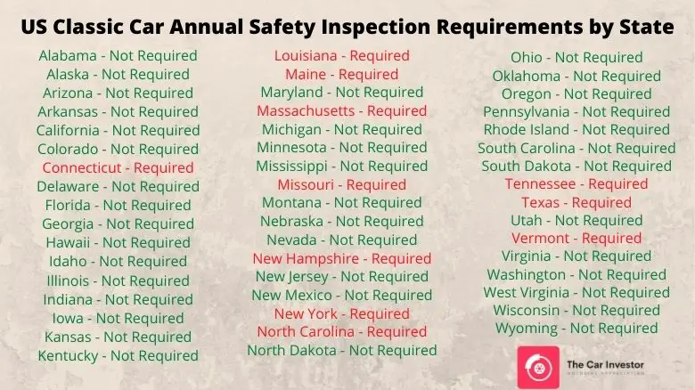 US Classic Car Annual Safety Inspection Requirements by State