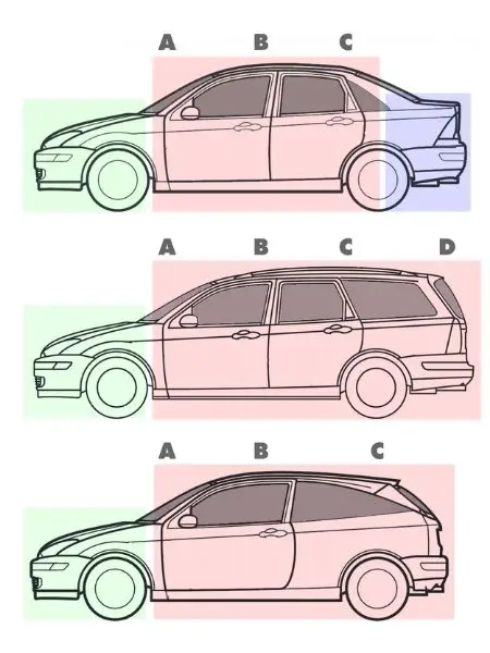 Diagram showing saloon, estate, and hatchback body types