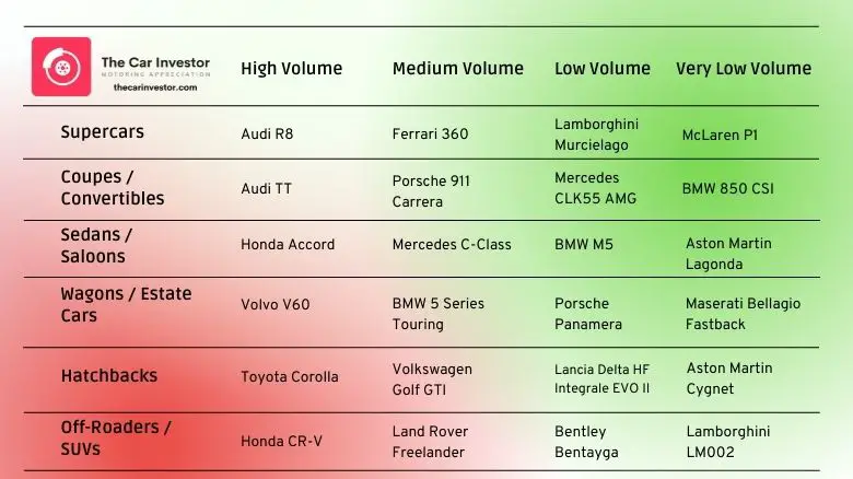 Car types and desirability for collectors